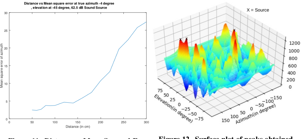 Grid search method for sound source localization